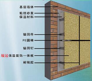 外墙保温结构一体化