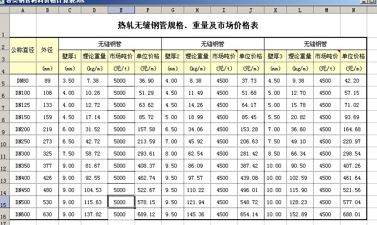 关于预制直埋钢套钢直埋保温管价格的信息