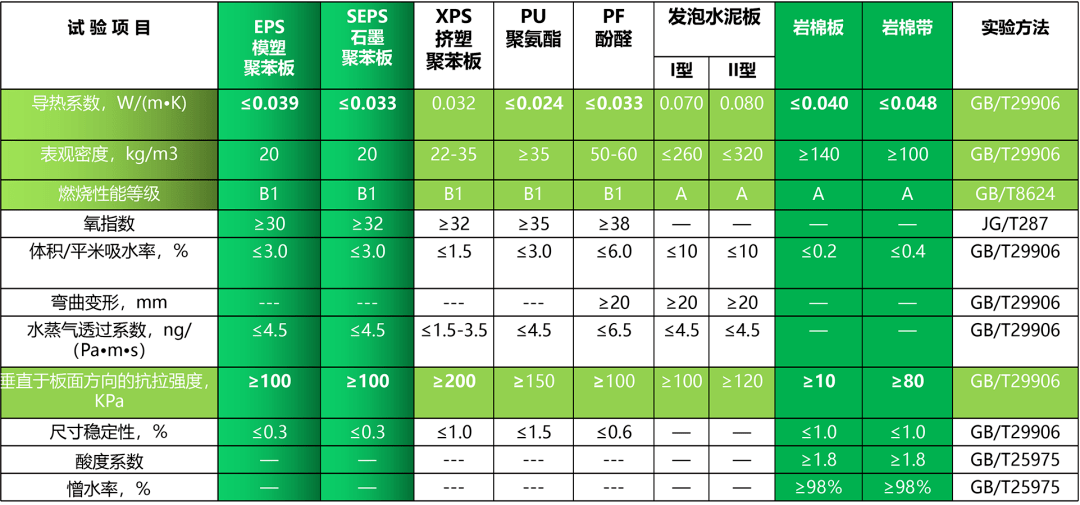 外墙保温砂浆报价