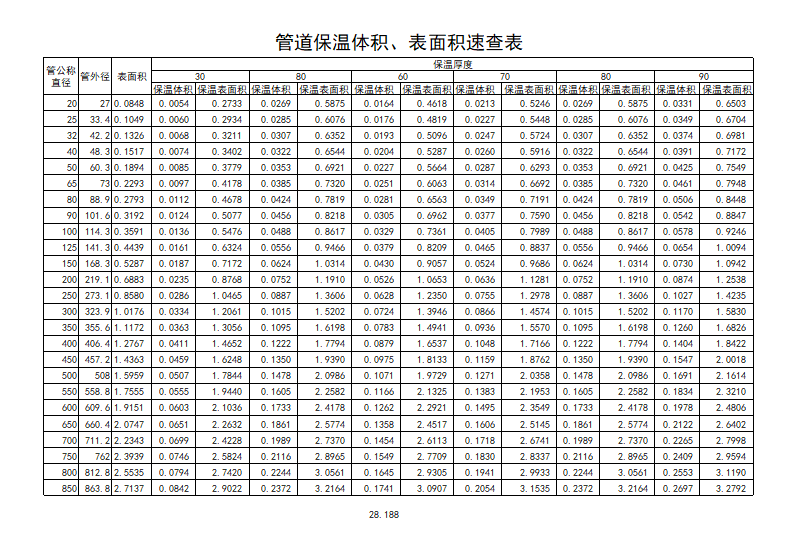 预制直埋式保温管道报价