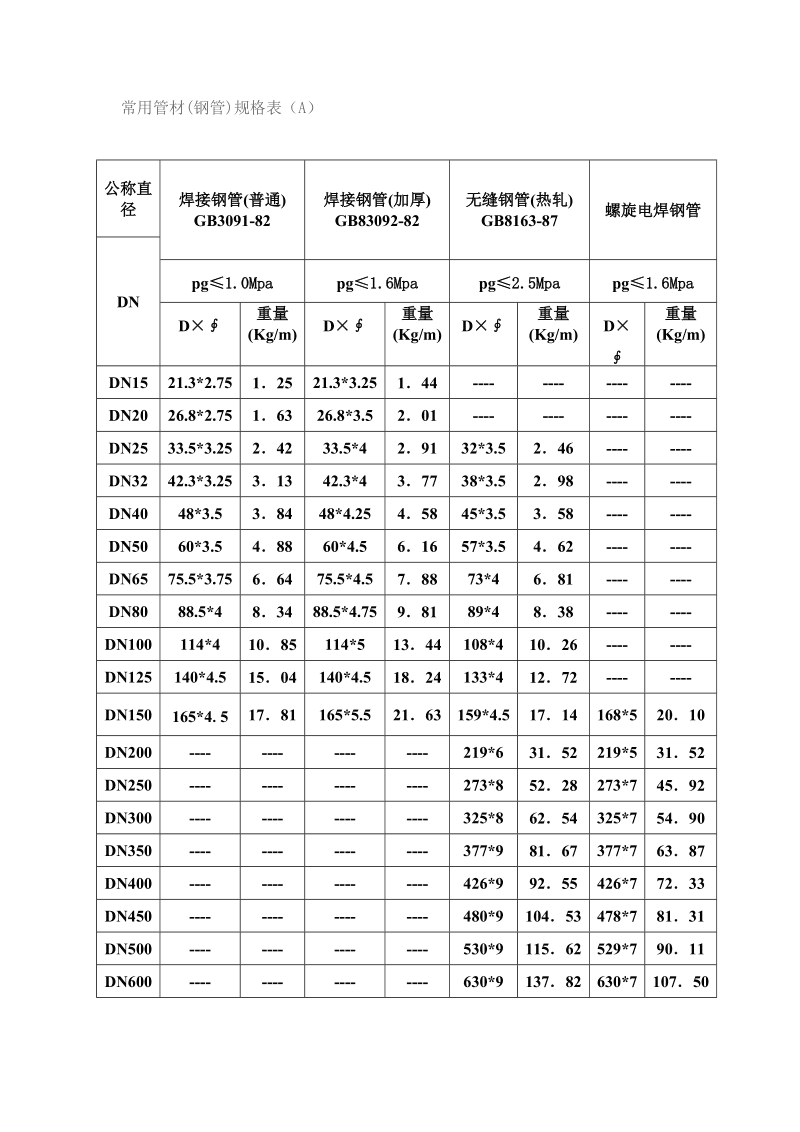 玻璃钢管管径规格表