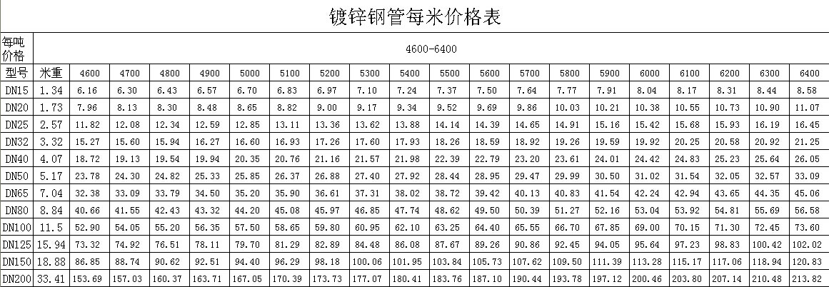 钢保温钢管多少钱