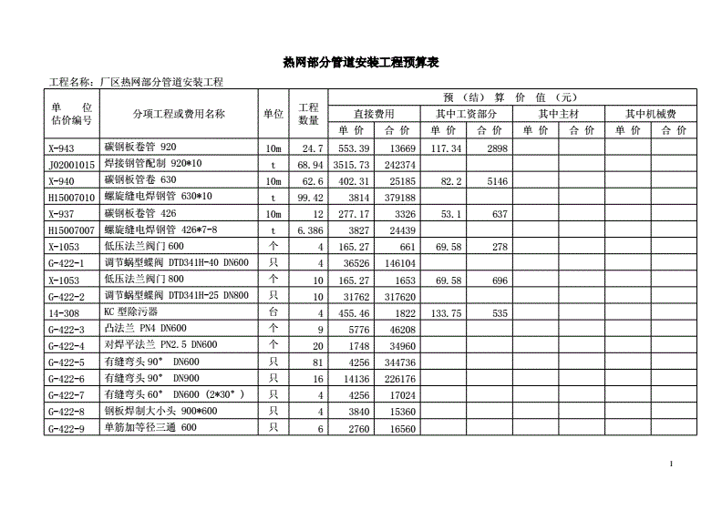 预制直埋保温管道多少钱