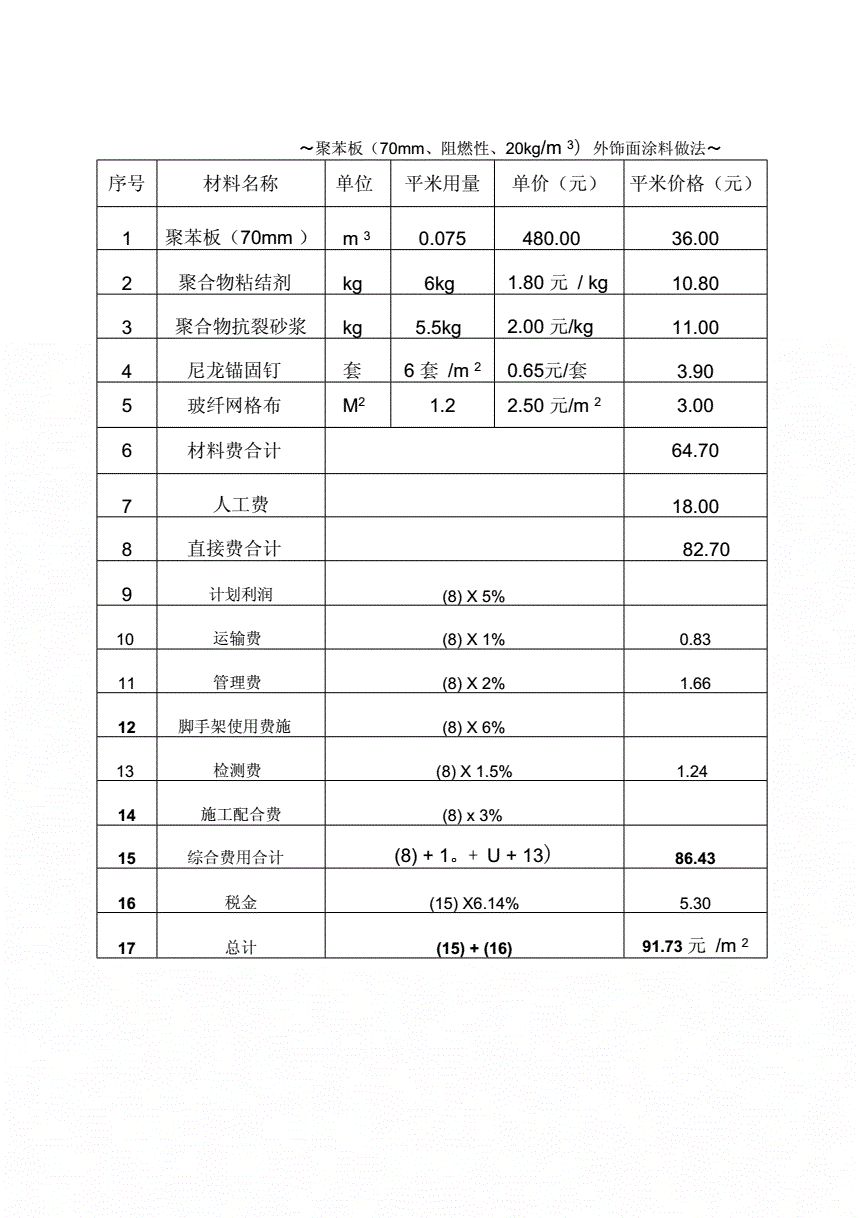 外墙保温每平米多少钱?