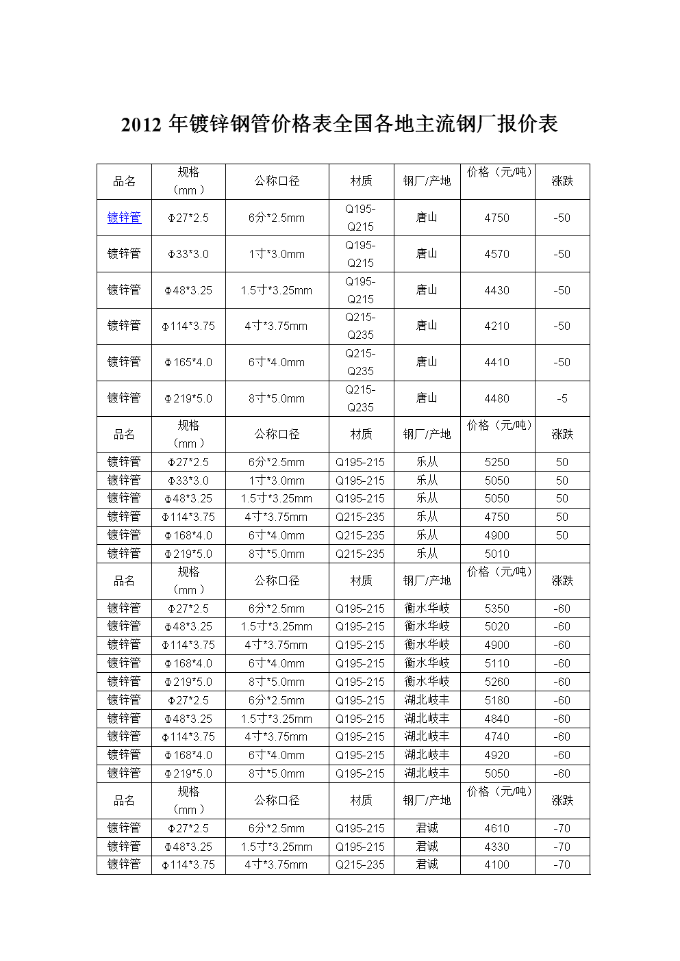 关于钢套钢蒸汽直埋保温钢管价格的信息