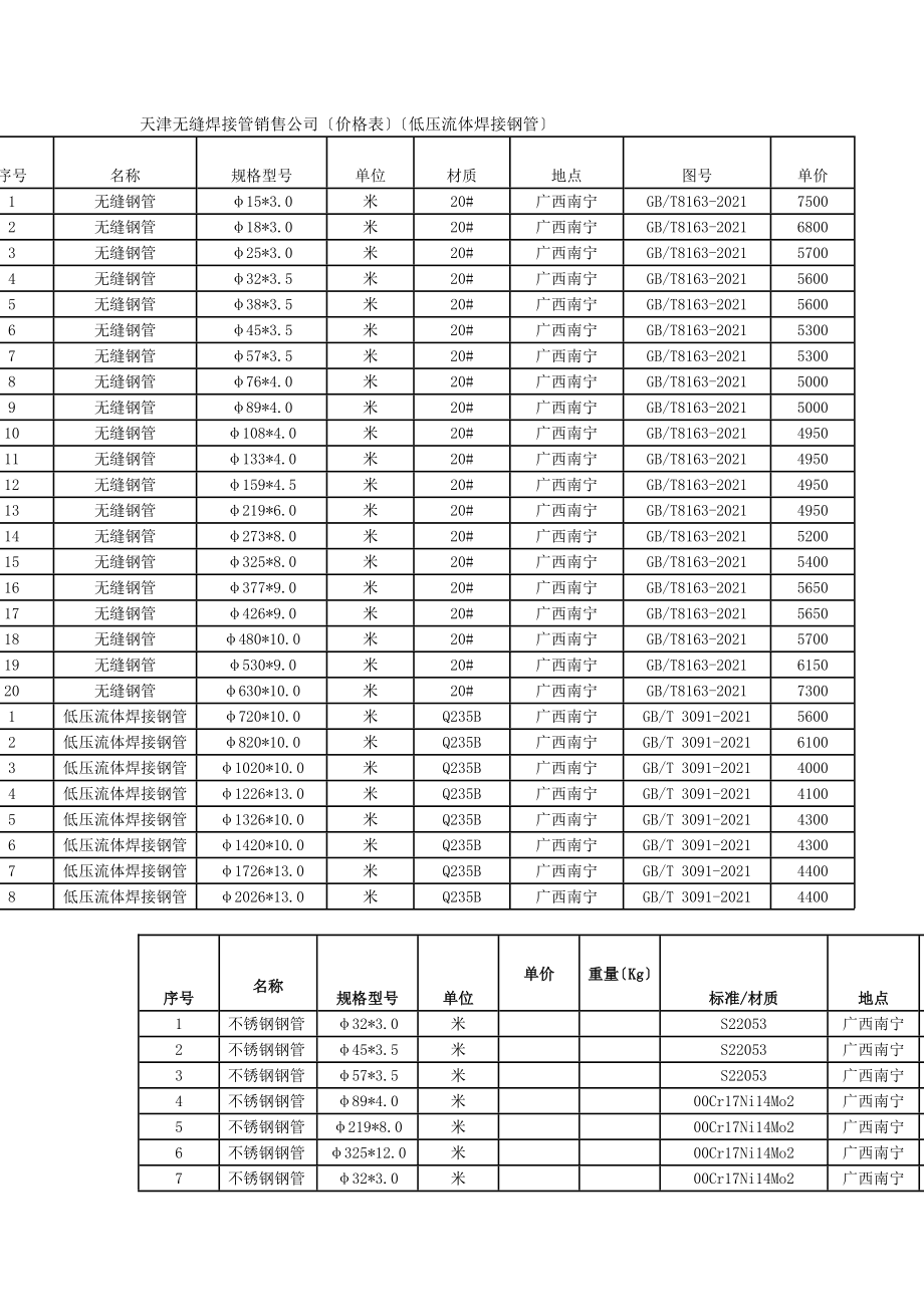 预制聚氨酯直埋保温管价格表